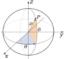 Diagram of Position on a Sphere